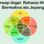 Mengenal Konsep Ikigai: Rahasia Hidup Bermakna ala Jepang
