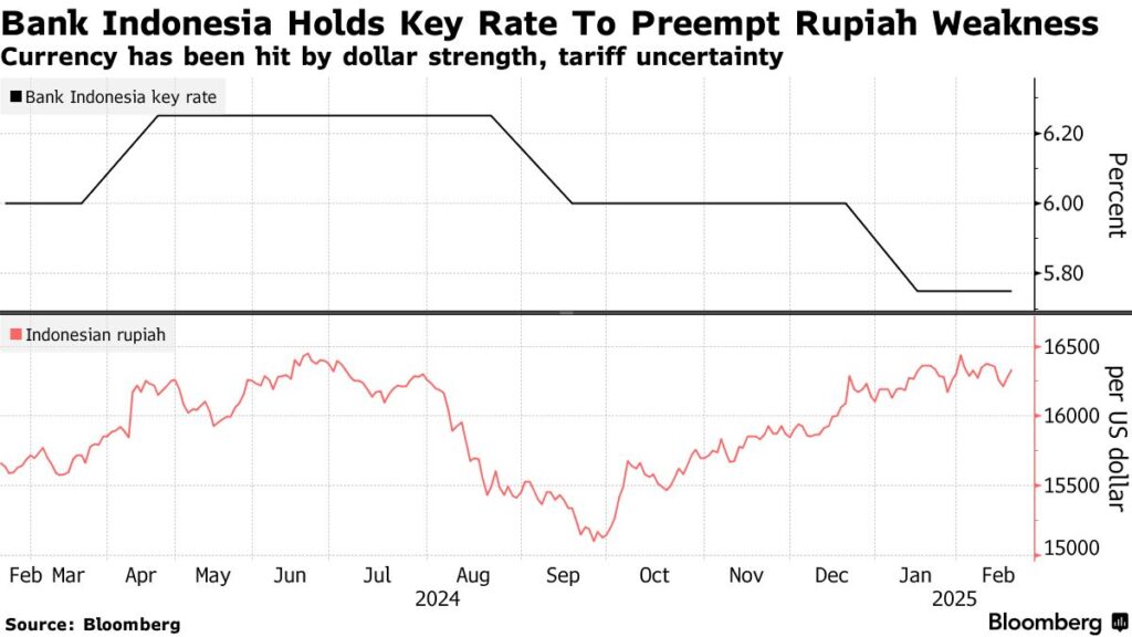 Stabilitas Rupiah Dijaga Melalui Kebijakan Moneter Ketat: Langkah Pemerintah Menghadapi Tekanan Global — Berita Terbaru, Info Hari Ini, Viral Saat Ini