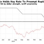Stabilitas Rupiah Dijaga Melalui Kebijakan Moneter Ketat: Langkah Pemerintah Menghadapi Tekanan Global — Berita Terbaru, Info Hari Ini, Viral Saat Ini